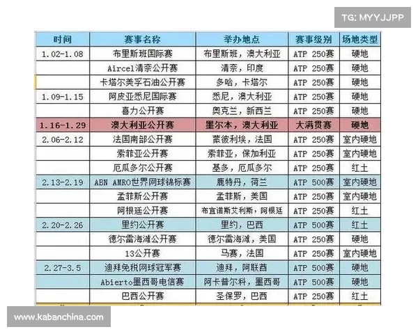 2025年网球赛事全面赛程安排与重要赛事时间表详情 2025年网球赛事全面赛程安排与重要赛事时间表详情