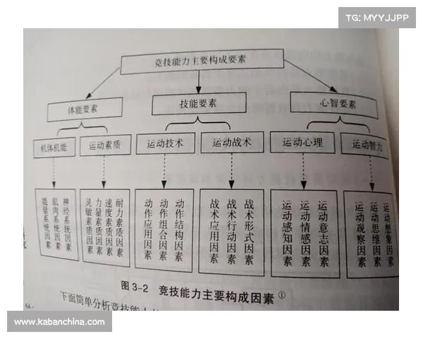 球员体能提升的关键因素与科学训练方法解析 球员体能提升的关键因素与科学训练方法解析